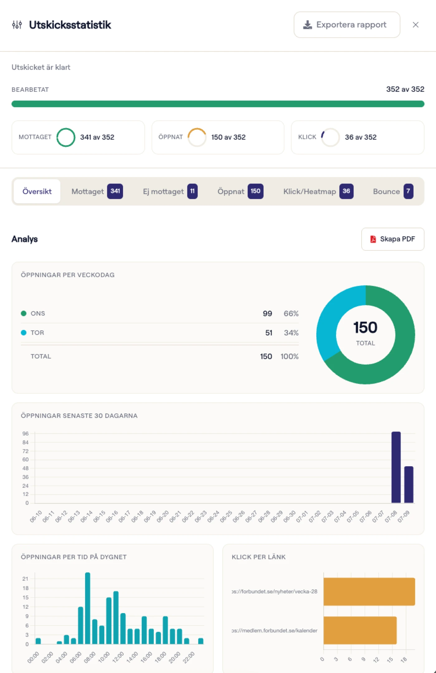 Statistik for udsendelser